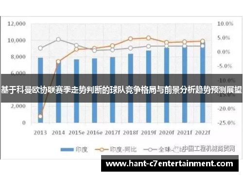 基于科曼欧协联赛季走势判断的球队竞争格局与前景分析趋势预测展望