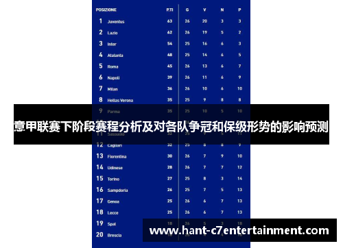 意甲联赛下阶段赛程分析及对各队争冠和保级形势的影响预测