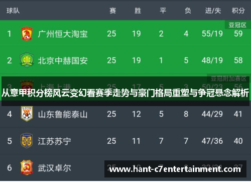 从意甲积分榜风云变幻看赛季走势与豪门格局重塑与争冠悬念解析 从意甲积分榜风云变幻看赛季走势与豪门格局重塑与争冠悬念解析