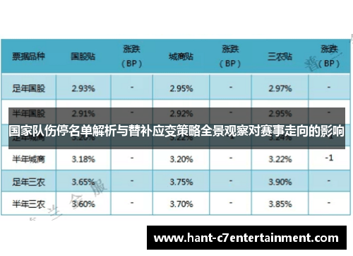 国家队伤停名单解析与替补应变策略全景观察对赛事走向的影响